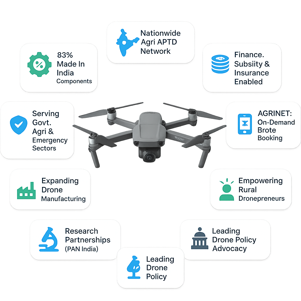20250719 1723 drone company features simple compose 01k0h8det5e5gtrtkp4fe12cg3